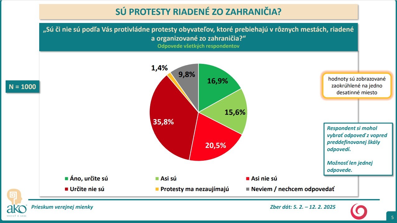 Prieskum agentúry AKO pre JOJ 24